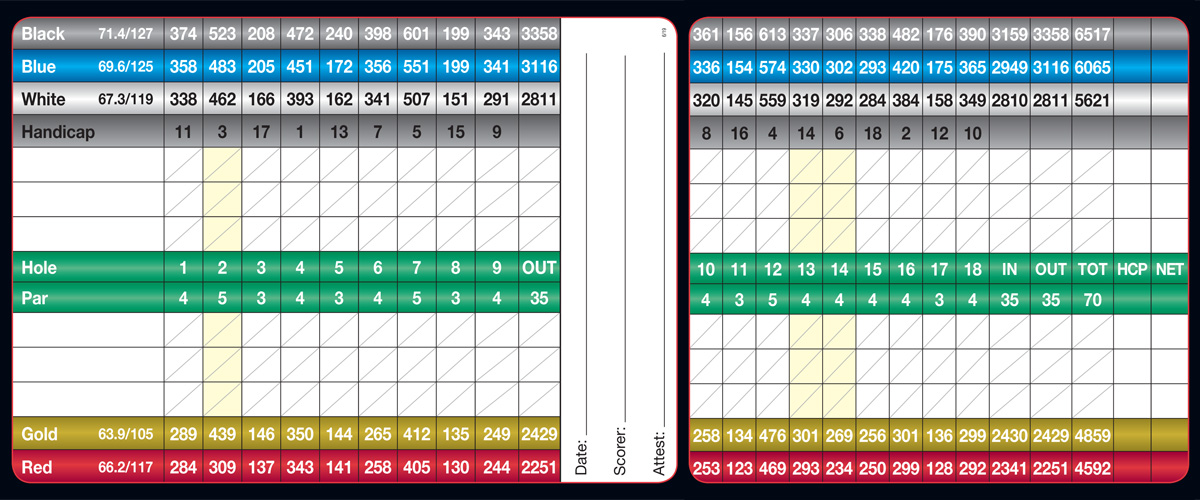 logan river golf course scorecard